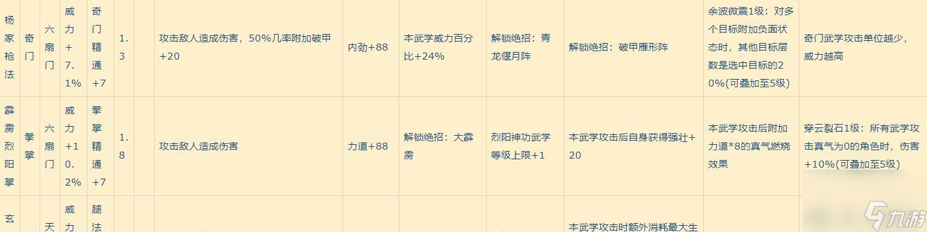 武当侠客武学全攻略（武当侠客如何搭配武学进行战斗）