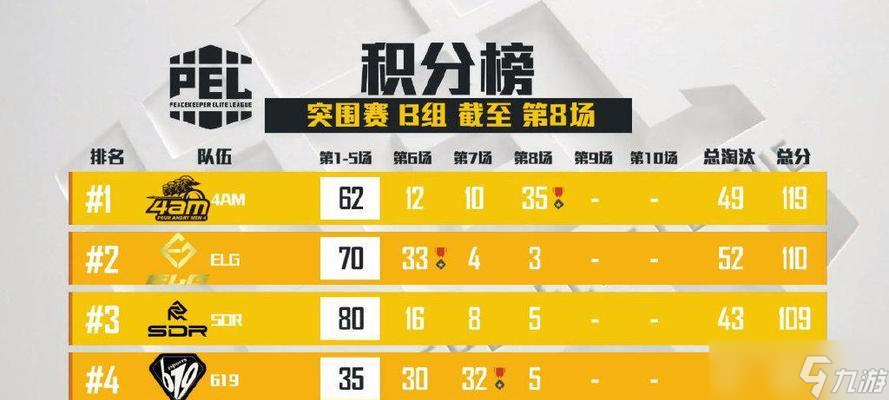 绝地求生查看剩余队伍方法是什么？