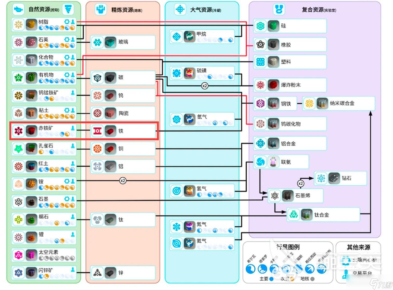异星探险家铁从哪来 异星探险家手游铁获取攻略