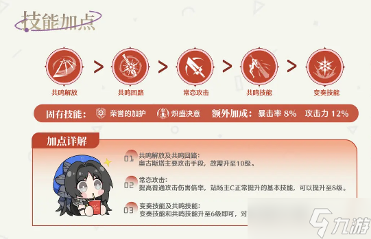 鸣潮奥古斯塔角色一图流详解攻略