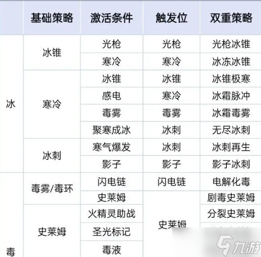 苍翼混沌效应新手刷传承策略详解