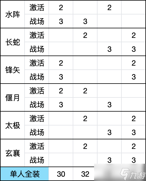 群雄时代【龙骧书库】三级阵外观皮肤情况速览