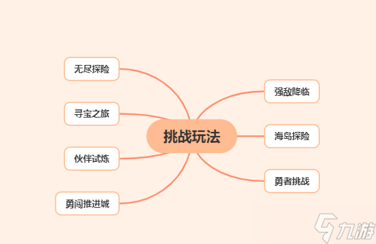 航海王热血航线《航海王热血航线》挑战玩法进阶技巧：7大模式搭配技巧轻松过关！