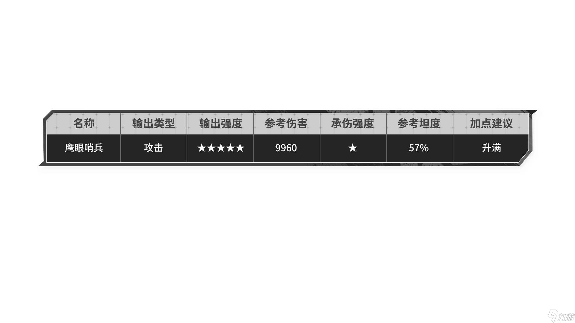 晴空之下【晴空之下】角色配装攻略，造装备技巧/伤害公式/稀有技能整理