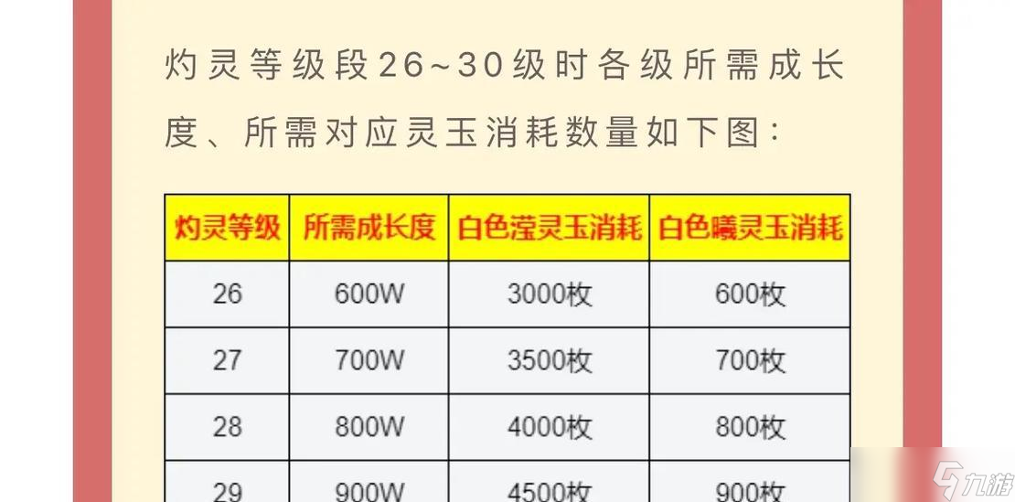 寻仙侍宠灼灵消失的原因及解决办法？