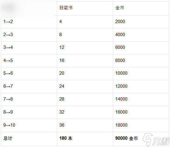 《魔法祈幻界》缇琳技能提升完全指南