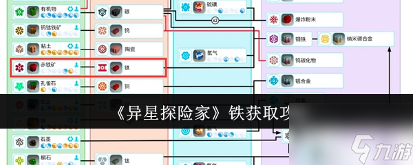 《异星探险家》铁获取攻略