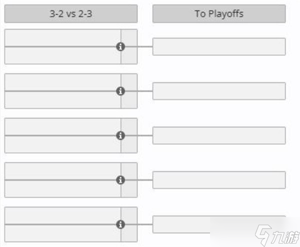 DOTA2Ti14赛程汇总