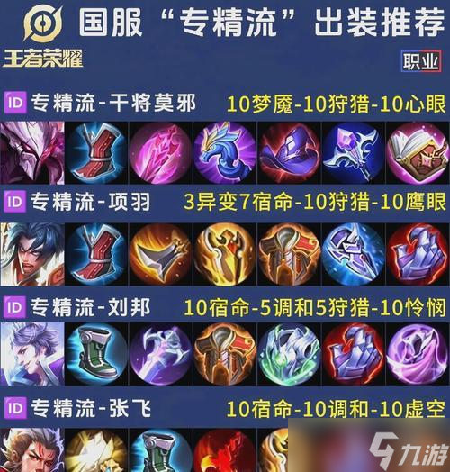 S26王者荣耀专精装备全解锁攻略（王者荣耀S26专精装备有哪些）