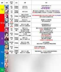 千年之旅中t0角色都有誰(shuí)