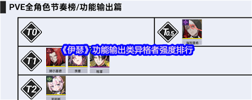 伊瑟辅助类异格者哪个厉害