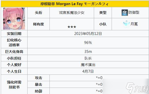 《苍雾世界》输出角色