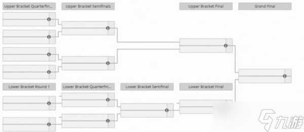DOTA2Ti14赛程汇总