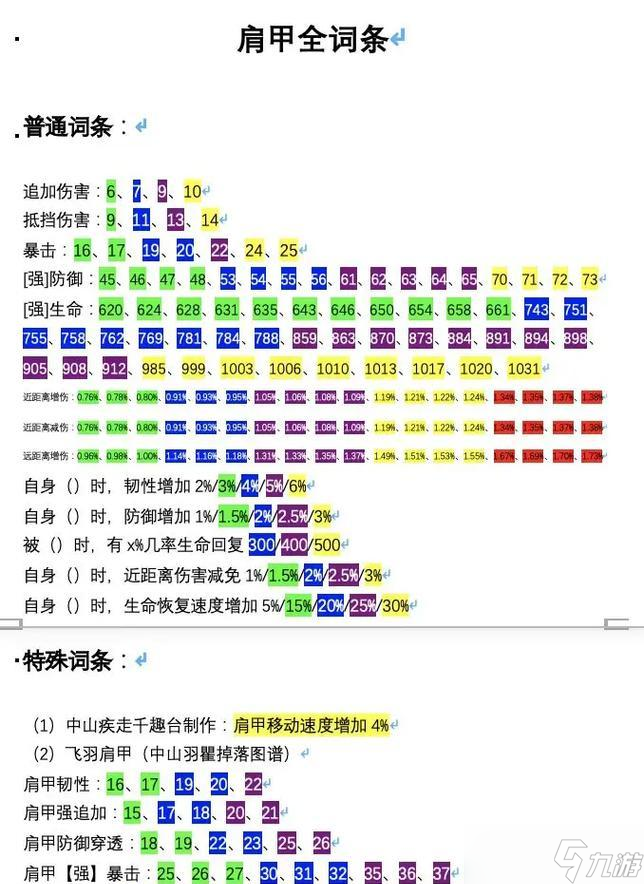 以妄想山海穿透效果詳解——游戲穿透性價(jià)比解析