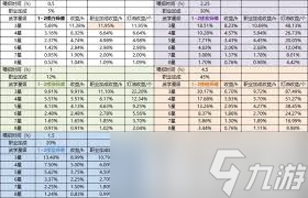这就是江湖酒楼师傅测算数据