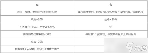 对决剑之川墨七技能是什么 墨七技能介绍一览