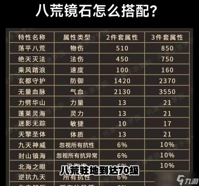 问道属性点分配的策略是什么？