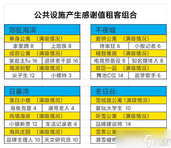 房东模拟器房东模拟器之公共设施收集感谢值的攻略