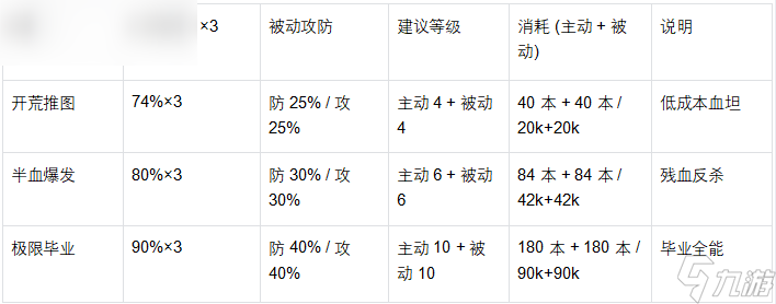 《魔法祈幻界》缇琳技能提升完全指南