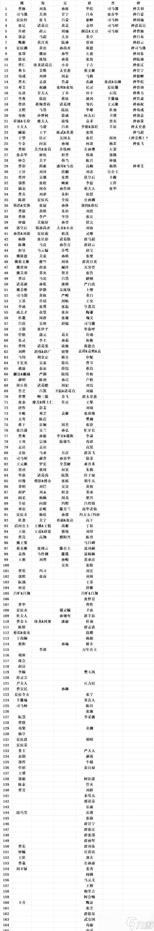 《三国群英传7》游戏武将编号解析（从编号意义到游戏玩法全面解读）