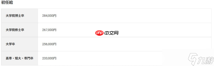 任天堂硕博占比意外偏高！博主调查60人21具高学历
