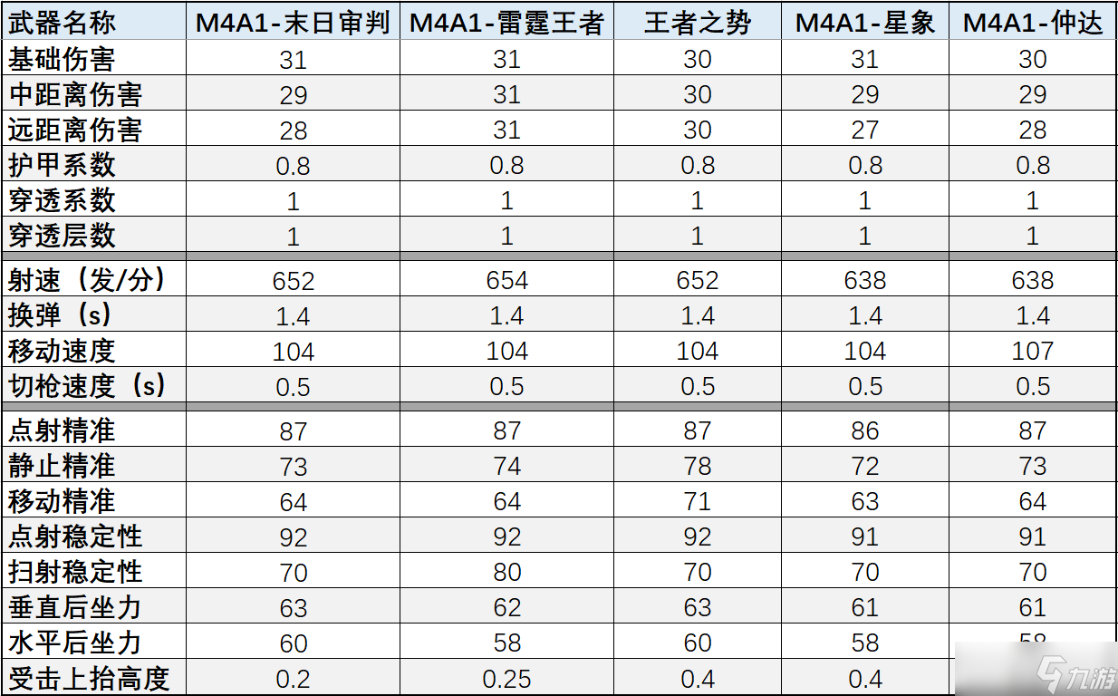 M4A1-末日审判武器评测，CF手游末日气息下隐藏的强大实力