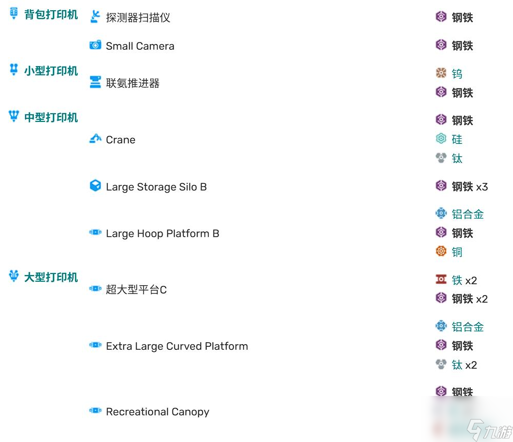 《异星探险家》铁获取攻略