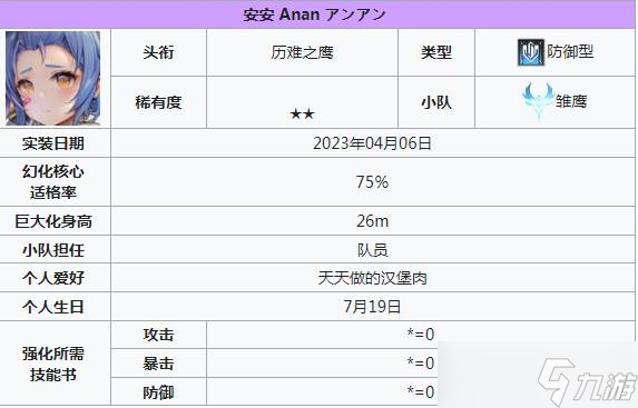 《苍雾世界》输出角色