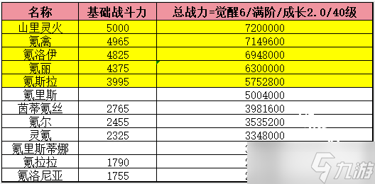 中国式网游怎么快速提升战斗力
