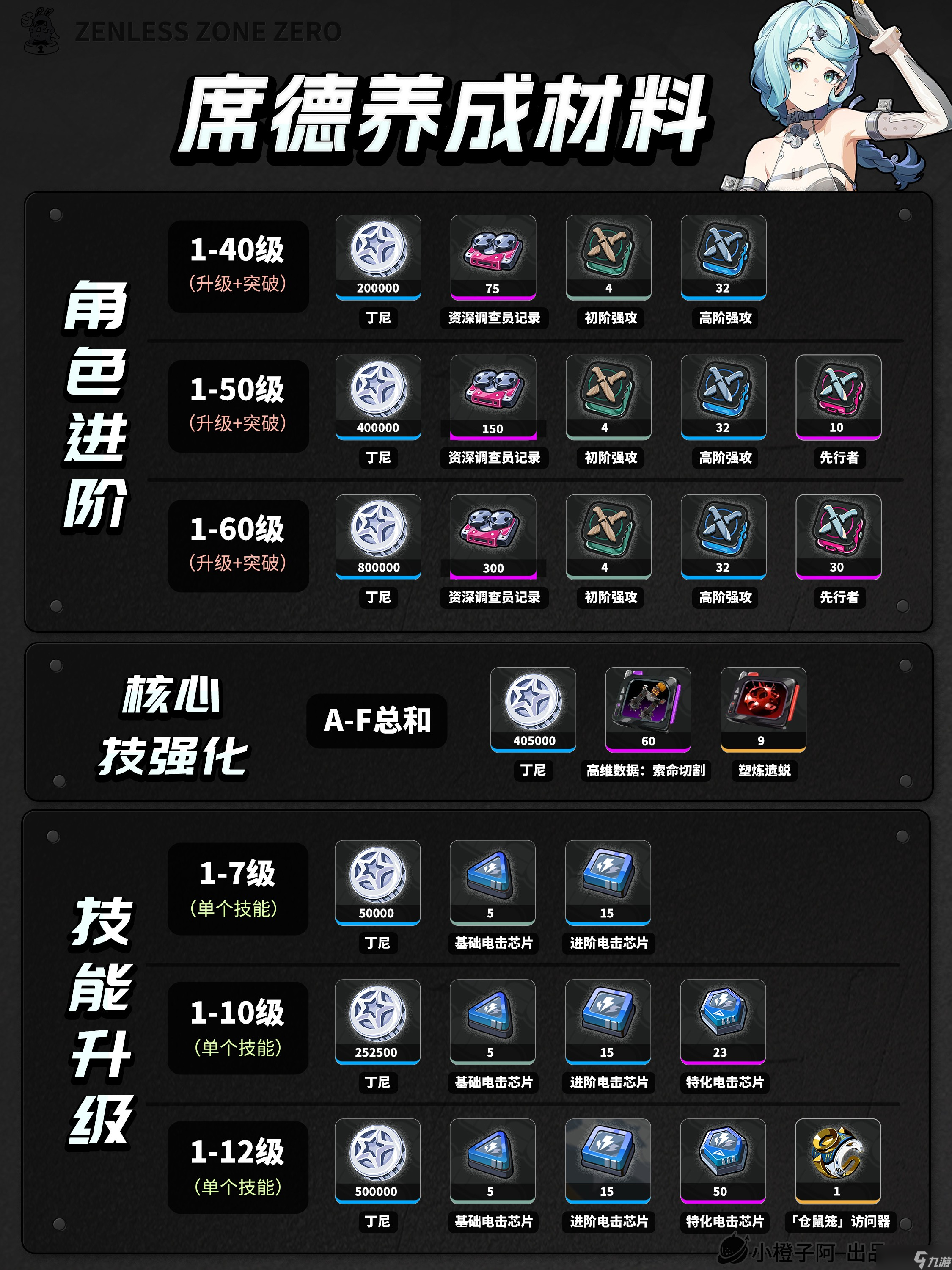 绝区零席德角色养成攻略