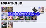 伊瑟辅助类异格者哪个厉害