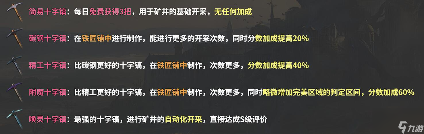 《地下城堡4：骑士与破碎编年史》矿井玩法介绍