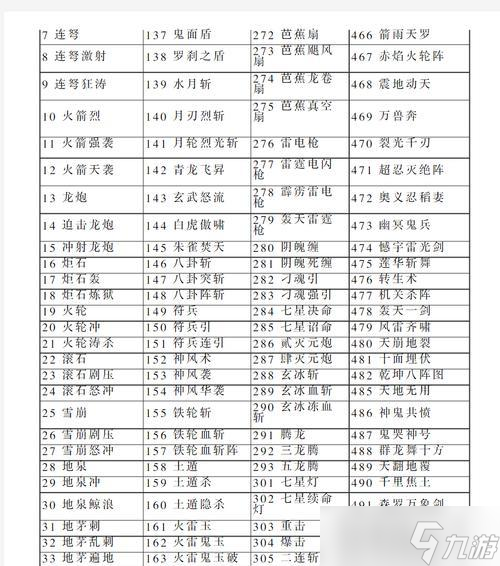 《三国群英传7》游戏武将编号解析 从编号意义到游戏玩法全面解读