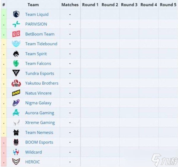DOTA2Ti14赛程汇总