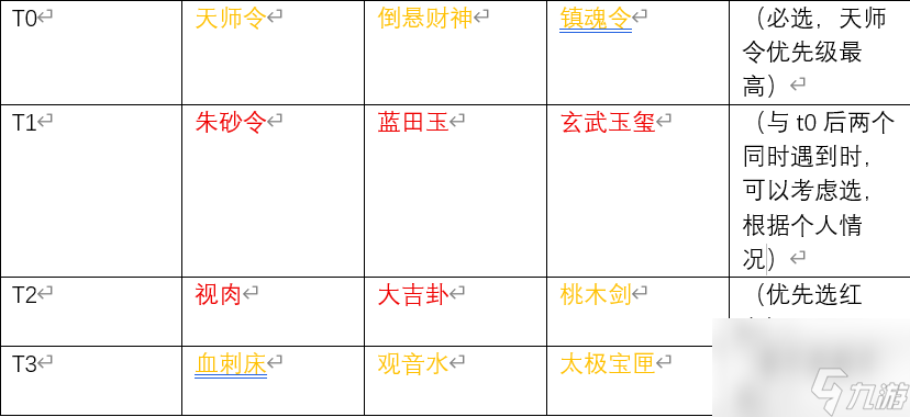 《遗弃之地》天材地宝选择建议
