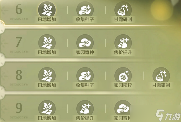 无限暖暖家园能力分析及升级指南