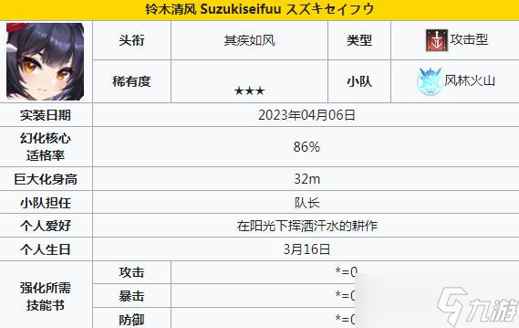 《苍雾世界》输出角色
