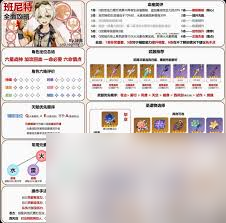 原神5.8版班尼特圣遗物如何选择