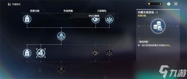 鸣潮潮蚀模拟快速挂机通关指南