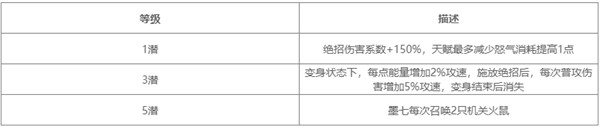 对决剑之川墨七技能是什么 墨七技能介绍一览