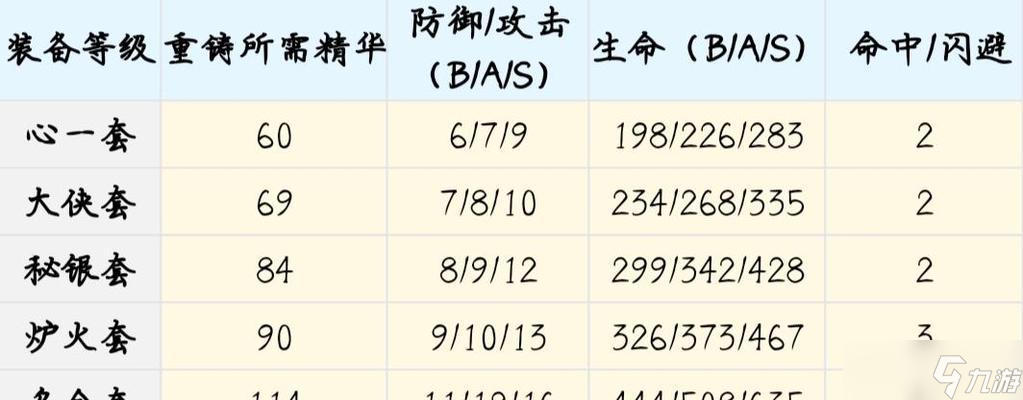 暴走英雄坛2024——最强武器洗练攻略（教你如何选择最优武器）