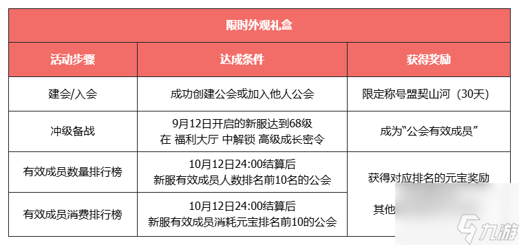 《天龙八部·归来》不赚钱了,豪送1880W绑元