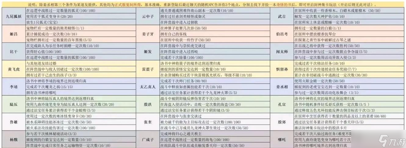 问道塔顶任务接取条件是什么？如何顺利接到任务？