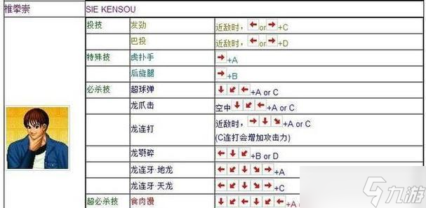 《饿狼传说1-宿命之斗》出招表 技惊四座,战无不胜