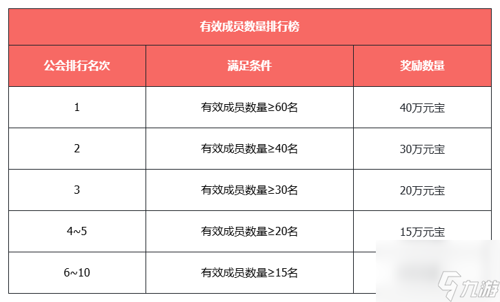 《天龙八部·归来》不赚钱了,豪送1880W绑元