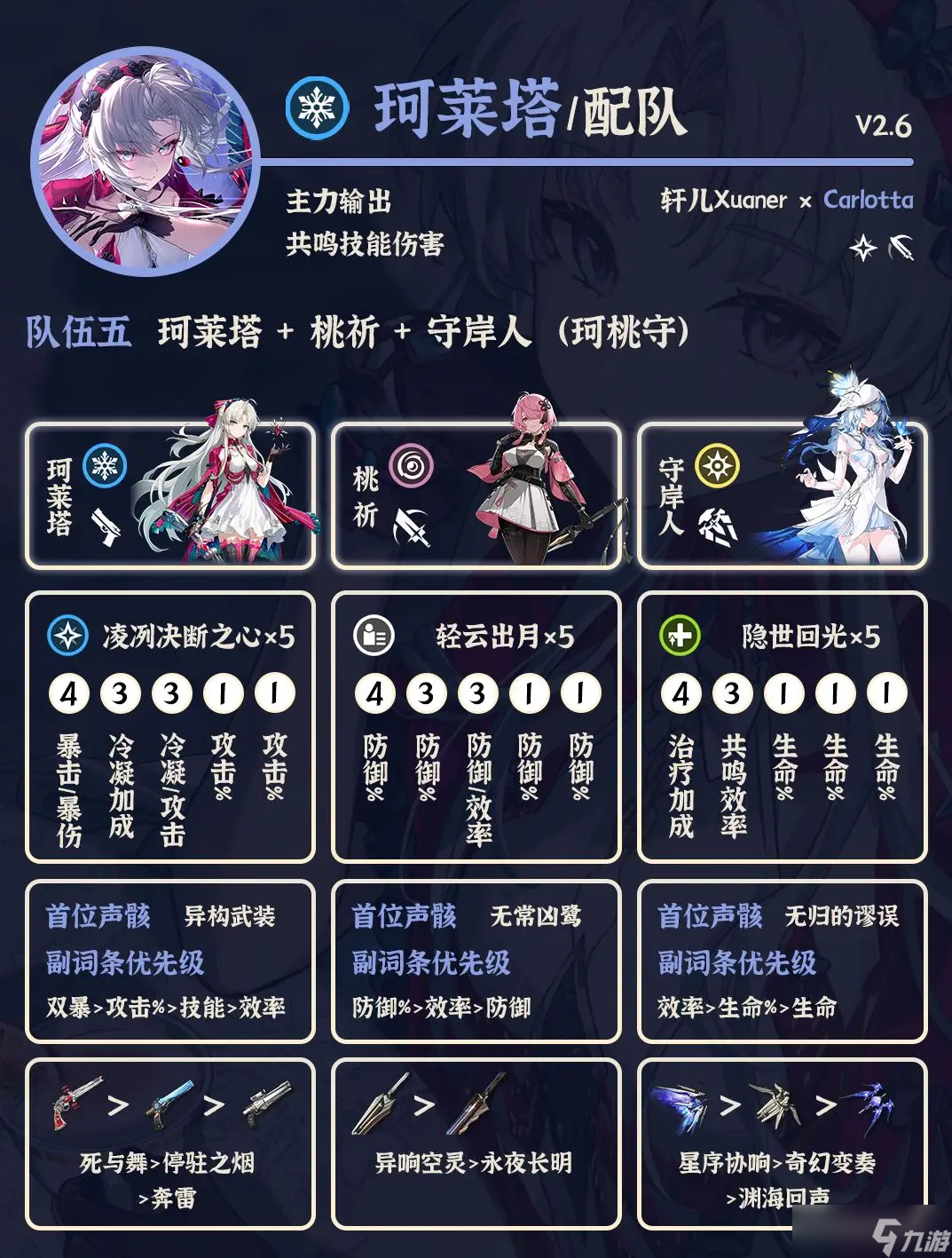 鸣潮2.6版本珂莱塔配队搭配推荐