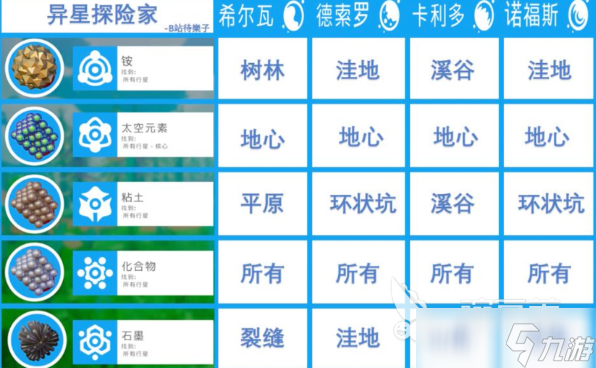 异星探险家合成表一览 异星探险家手游如何合成