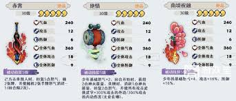 古今2风起蓬莱灼烧流如何搭配