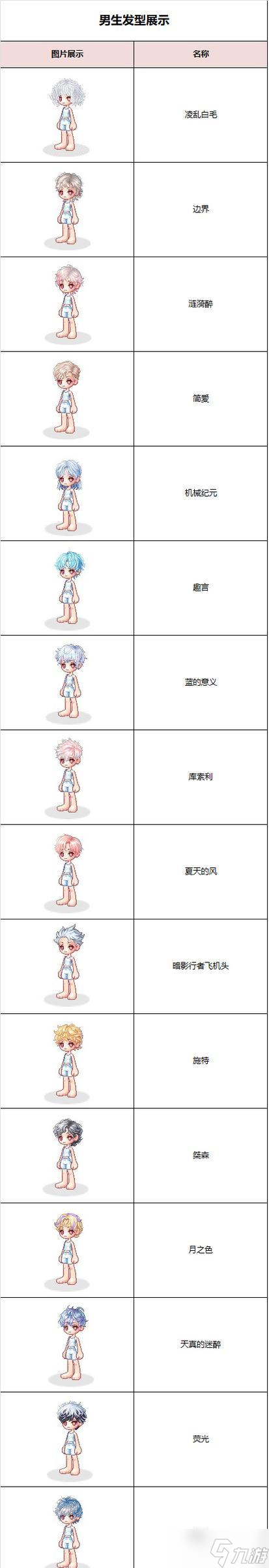 彩虹岛中时装升级的方法是什么？
