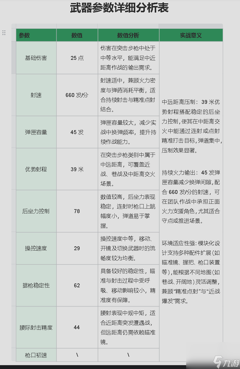 《三角洲行动》弹道稳容错大腾龙改装指南